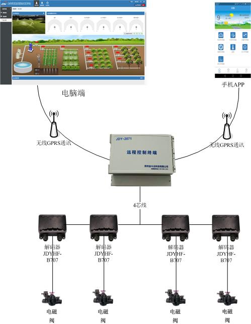 香蕉成人A片视频係統