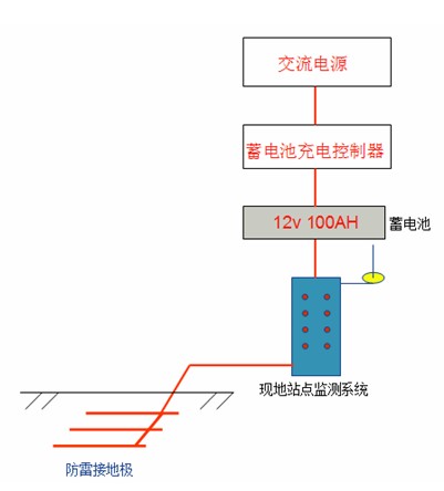 香蕉成人A片视频係統